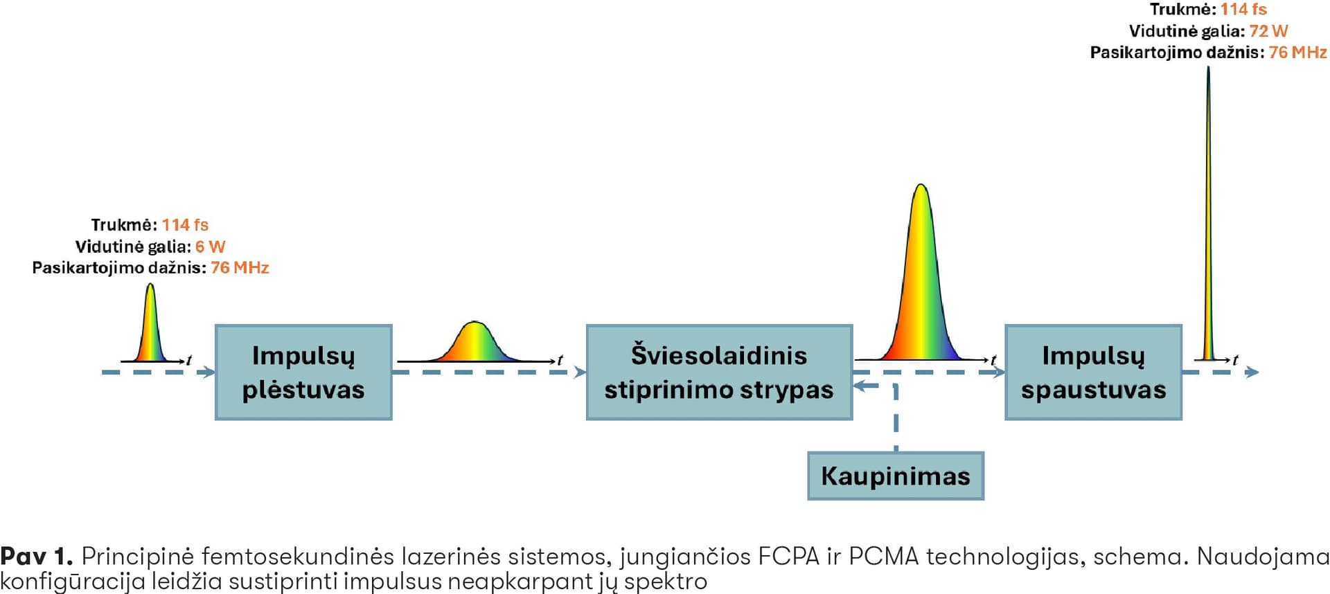 14.Femtosekundiniai lazeriai_LT.jpg